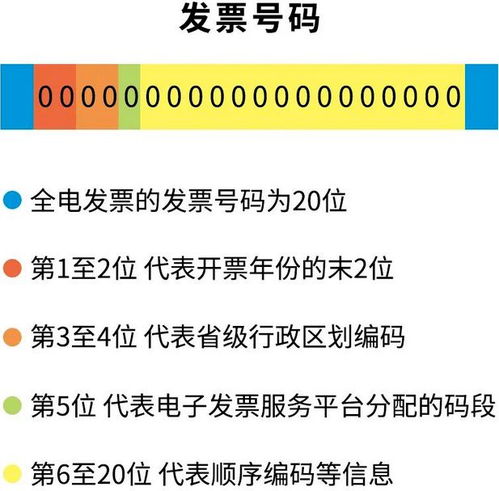 使用全電發(fā)票注意了